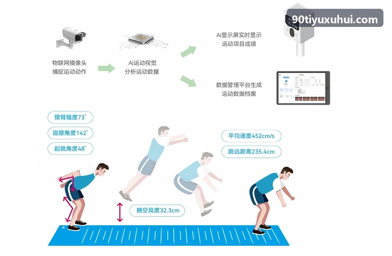 90体育入口在上海连锁网球中心的实战教学场景